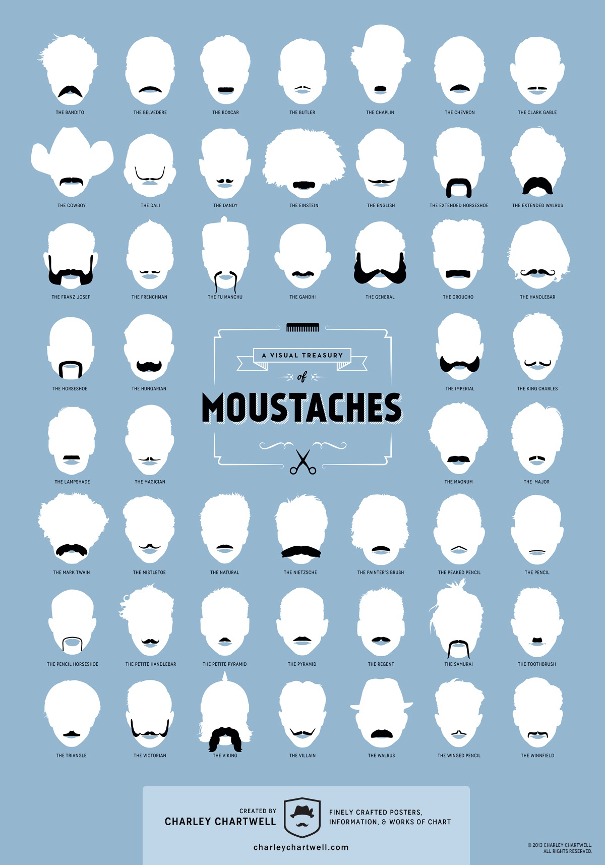 Mustache Styles Chart